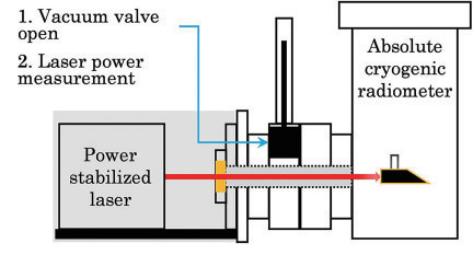 激光功率測試方法介紹(圖6) 激光功率測試方法介紹(圖6)