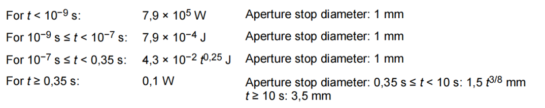 EN 60825 第 A11-2021 增補與 IEC 60825 的差異(圖1) EN 60825 第 A11-2021 增補與 IEC 60825 的差異(圖1)