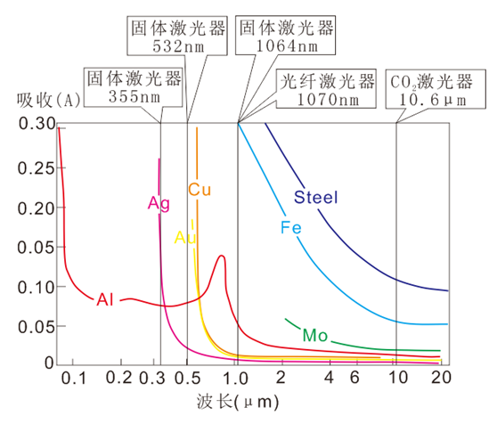 激光的波長和頻率測量項目說明(圖1) 激光的波長和頻率檢測項目說明(圖1)