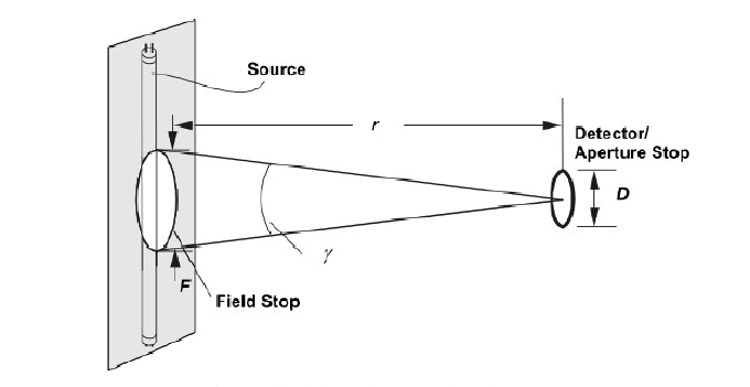 眼科儀器光輻射測量項目(圖4)