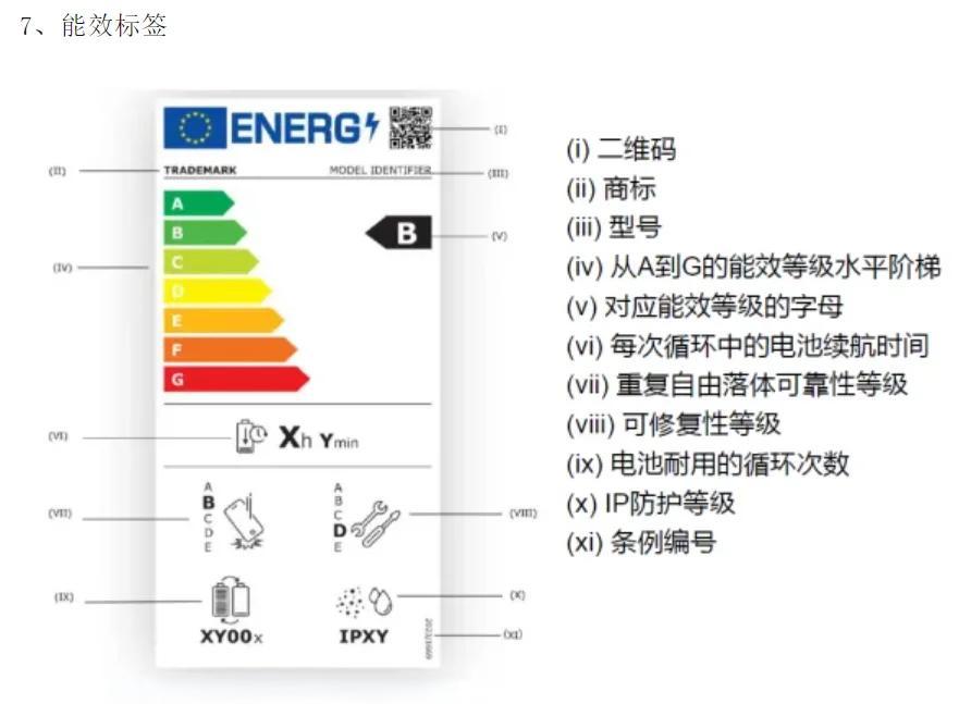 2025年歐盟能效標準和最新要求(圖1)