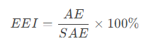 ERP能效等級怎么計(jì)算？全面解析歐盟ERP能效認(rèn)證(圖3)